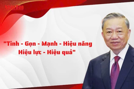 [Video] Phản bác luận điệu xuyên tạc về tinh gọn tổ chức, bộ máy. Phần 2: "Tinh - Gọn - Mạnh - Hiệu năng - Hiệu lực - Hiệu quả"