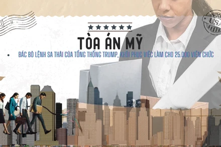 [Video] Tòa án Mỹ bác bỏ lệnh sa thải của tổng thống Trump, khôi phục việc làm cho 25.000 viên chức