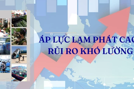 Áp lực lạm phát cao, rủi ro khó lường