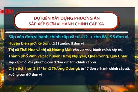 [Video] Tỉnh Nghệ An dự kiến còn từ 88 đến 95 đơn vị hành chính cấp xã