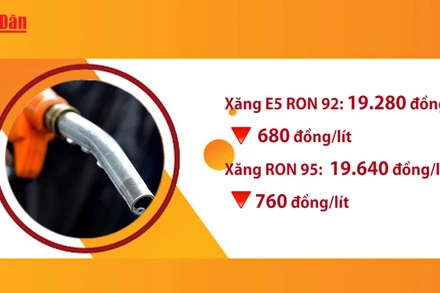 [Video] Giá xăng rời mốc 20 nghìn đồng/lít