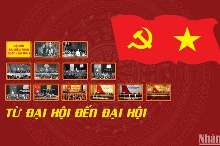 [Infographic] Từ Đại hội đến Đại hội