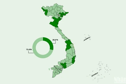 [Infographic] Mục tiêu tăng trưởng GRDP năm 2025 của các tỉnh, thành phố trên cả nước