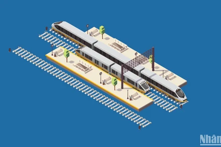 [Infographic] Tổng quan dự án tuyến đường sắt Lào Cai-Hà Nội-Hải Phòng