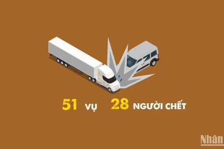 [Infographic] Ngày đầu tiên năm 2025, toàn quốc xảy ra 51 vụ tai nạn giao thông, 28 người chết