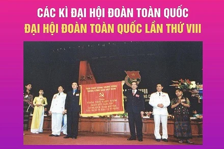 [Infographic] Đại hội Đoàn toàn quốc lần thứ VIII