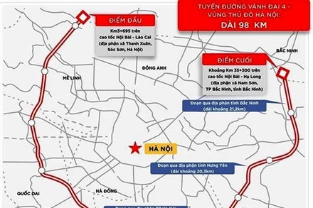 Dự án đường vành đai 4-Vùng Thủ đô Hà Nội.