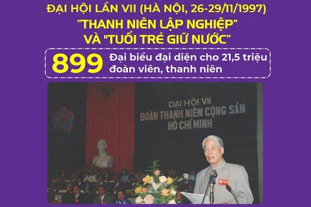 [Infographic] Đại hội Đoàn toàn quốc lần thứ VII