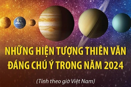 Những hiện tượng thiên văn đáng chú ý sẽ diễn ra trong năm 2024