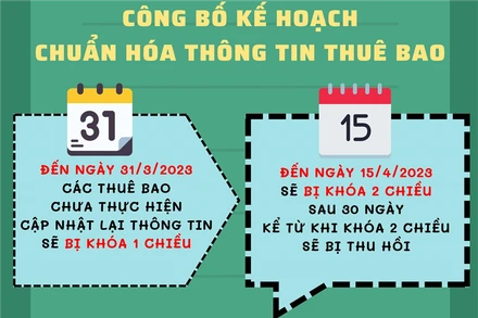 Người dân cần cập nhật thông tin chuẩn xác để tránh bị các đối tượng lừa đảo lợi dụng chiếm đoạt tài sản.