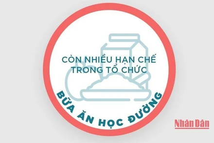 Còn nhiều hạn chế trong tổ chức bữa ăn học đường
