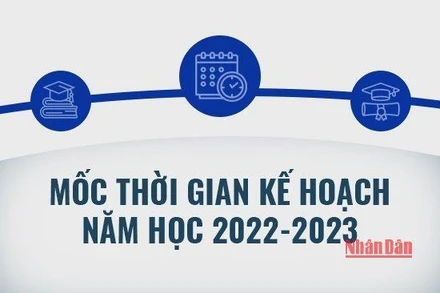 Mốc thời gian kế hoạch năm học 2022-2023