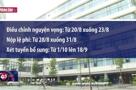 Nhìn lại mùa tuyển sinh 2022