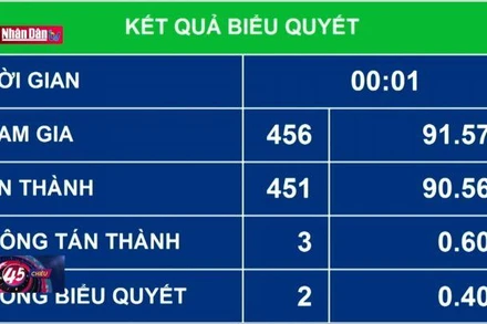 Tăng lương cơ sở từ 1/7/2023