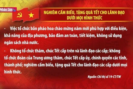 Nghiêm cấm biếu, tặng quà Tết cho lãnh đạo dưới mọi hình thức