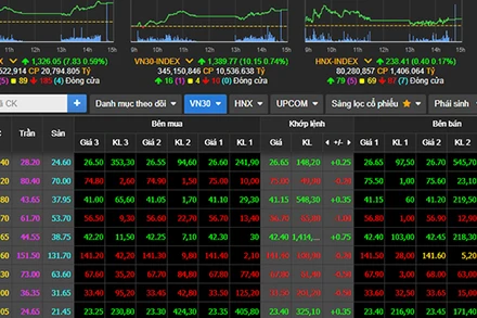 [Video] Mở mới gần 150.000 tài khoản chứng khoán trong tháng 2