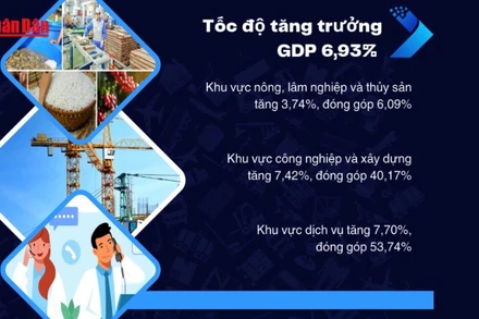 [Video] Tình hình kinh tế quý I/2025