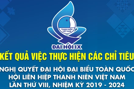 Kết quả thực hiện 10 chỉ tiêu nhiệm kỳ 2019-2024 của Hội Liên hiệp Thanh niên Việt Nam