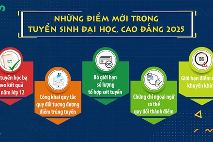 [Video] Những điểm mới trong tuyển sinh Đại học, Cao đẳng 2025