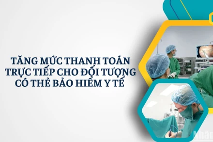 [Infographic] Tăng mức thanh toán trực tiếp cho đối tượng có thẻ bảo hiểm y tế 