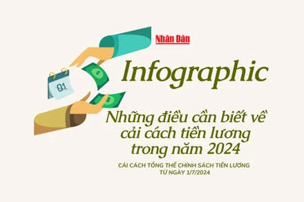 [Infographic] Những điều cần biết về cải cách tiền lương trong năm 2024