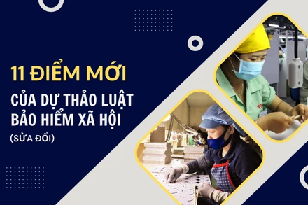 11 điểm mới của dự thảo Luật Bảo hiểm xã hội (sửa đổi)