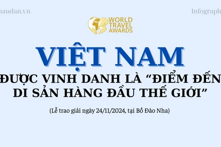 [Infographic] Việt Nam được vinh danh là "Điểm đến di sản hàng đầu thế giới" lần thứ 5