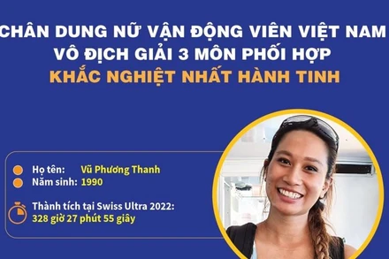 Chân dung người Việt Nam đầu tiên giành ngôi vô địch World Champion Deca Ultra Trithalon