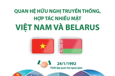 Quan hệ hữu nghị truyền thống, hợp tác nhiều mặt Việt Nam và Belarus