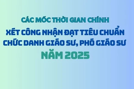 [Infographic] Mốc thời gian xét công nhận đạt tiêu chuẩn chức danh Giáo sư, Phó Giáo sư năm 2025