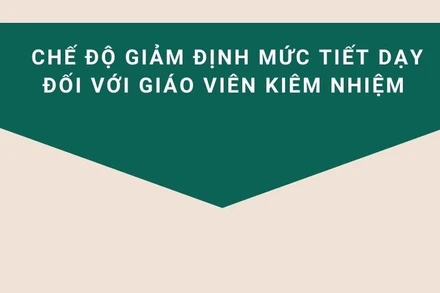 [Infographic] Chế độ giảm định mức tiết dạy đối với giáo viên kiêm nhiệm