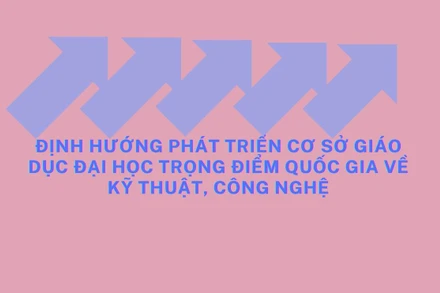 [Infographic] Phát triển 5 cơ sở giáo dục đại học trọng điểm quốc gia về kỹ thuật và công nghệ