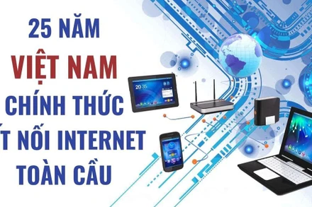25 năm Việt Nam chính thức kết nối internet toàn cầu