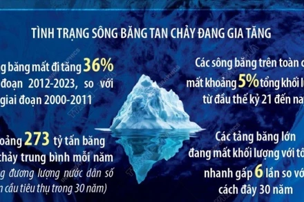 Ngày Nước Thế giới 22/3: 'Bảo tồn các dòng sông băng'
