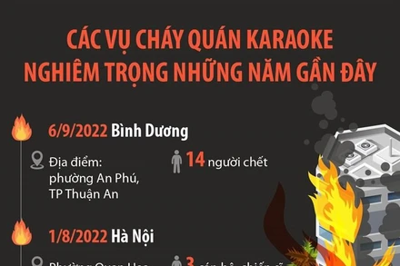 [Infographics] Các vụ cháy quán karaoke nghiêm trọng những năm gần đây