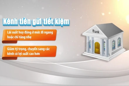 [Video] Dự báo một số kênh đầu tư thu hút dòng tiền năm 2025
