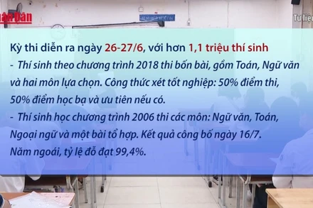 [Video] Thí sinh đăng ký thi tốt nghiệp THPT từ ngày 21/4