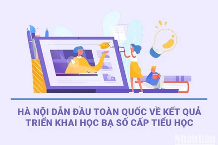 [Infographic] Hà Nội dẫn đầu toàn quốc về kết quả triển khai Học bạ số cấp tiểu học
