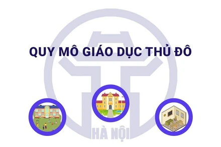[Infographic] Quy mô giáo dục Thủ đô Hà Nội 