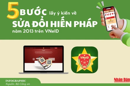 [Infographic] Các bước lấy ý kiến về sửa đổi Hiến pháp năm 2013 trên VNeID