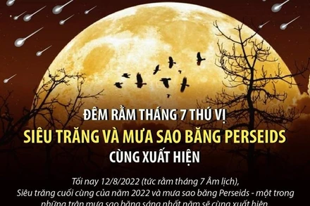 Đêm rằm tháng 7: Siêu Trăng và mưa sao băng Perseids cùng xuất hiện