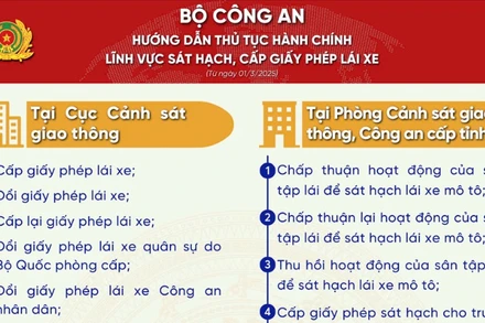 Hướng dẫn thực hiện thủ tục hành chính thuộc thẩm quyền giải quyết của Bộ Công an từ ngày 1/3/2025