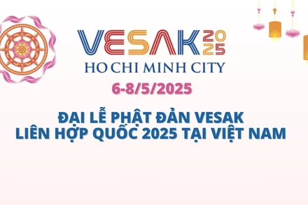 [Infographic] Đại lễ Phật đản Vesak Liên hợp quốc 2025 tại Việt Nam 