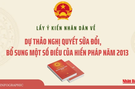 [Infographic] Lấy ý kiến nhân dân về dự thảo nghị quyết sửa đổi, bổ sung một số điều của Hiến pháp năm 2013