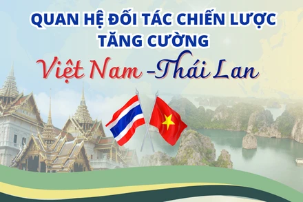 [Infographic] Quan hệ Đối tác chiến lược tăng cường Việt Nam-Thái Lan phát triển tích cực 
