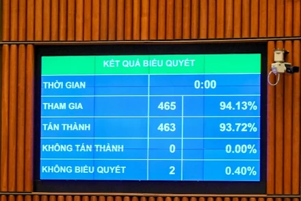 Người tiêu dùng được tạo điều kiện lựa chọn môi trường tiêu dùng lành mạnh, bền vững