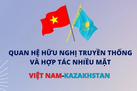 [Infographic] Phát triển quan hệ hữu nghị truyền thống Việt Nam-Kazakhstan trên nhiều lĩnh vực