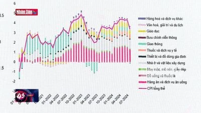 Triển vọng tăng trưởng kinh tế năm 2024