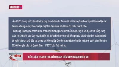 Kết luận thanh tra liên quan đến quy hoạch điện VII