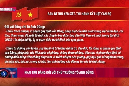 Khai trừ Đảng đối với Thứ trưởng Tô Anh Dũng